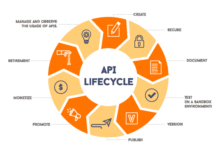 API-Development-Life-Cycle-768x538.png