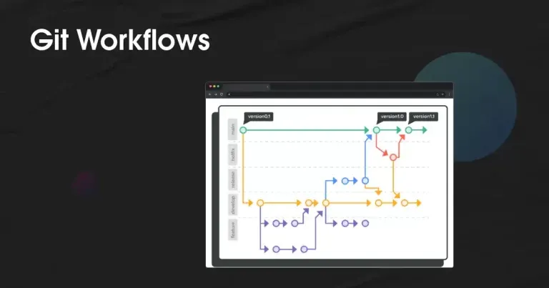 Git-Workflows-768x403.webp