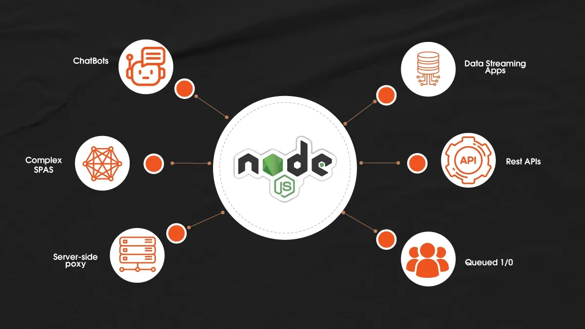 Node.js