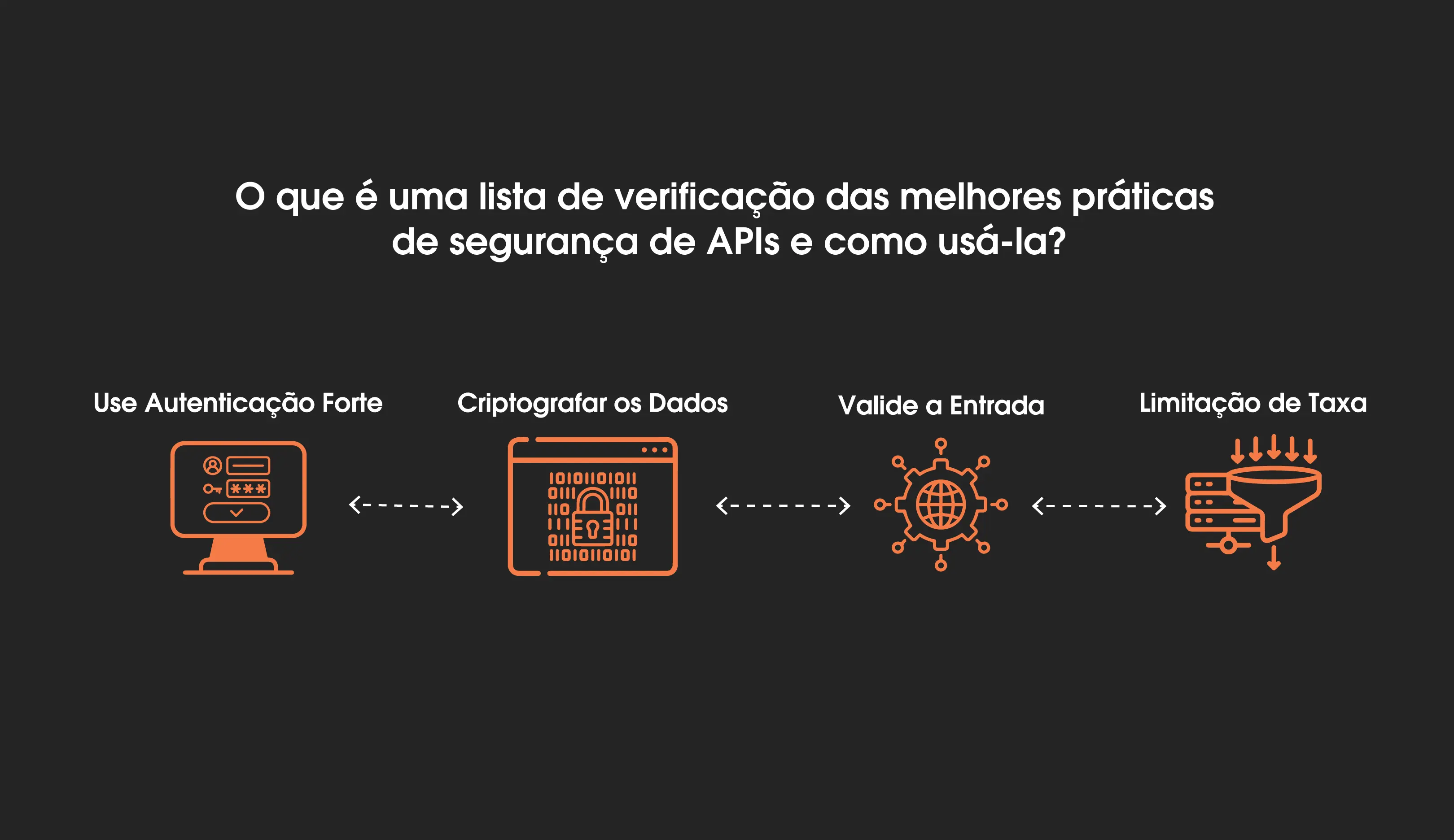 O que envolve uma lista de verificação das melhores práticas de segurança de APIs e como aplicá-la?