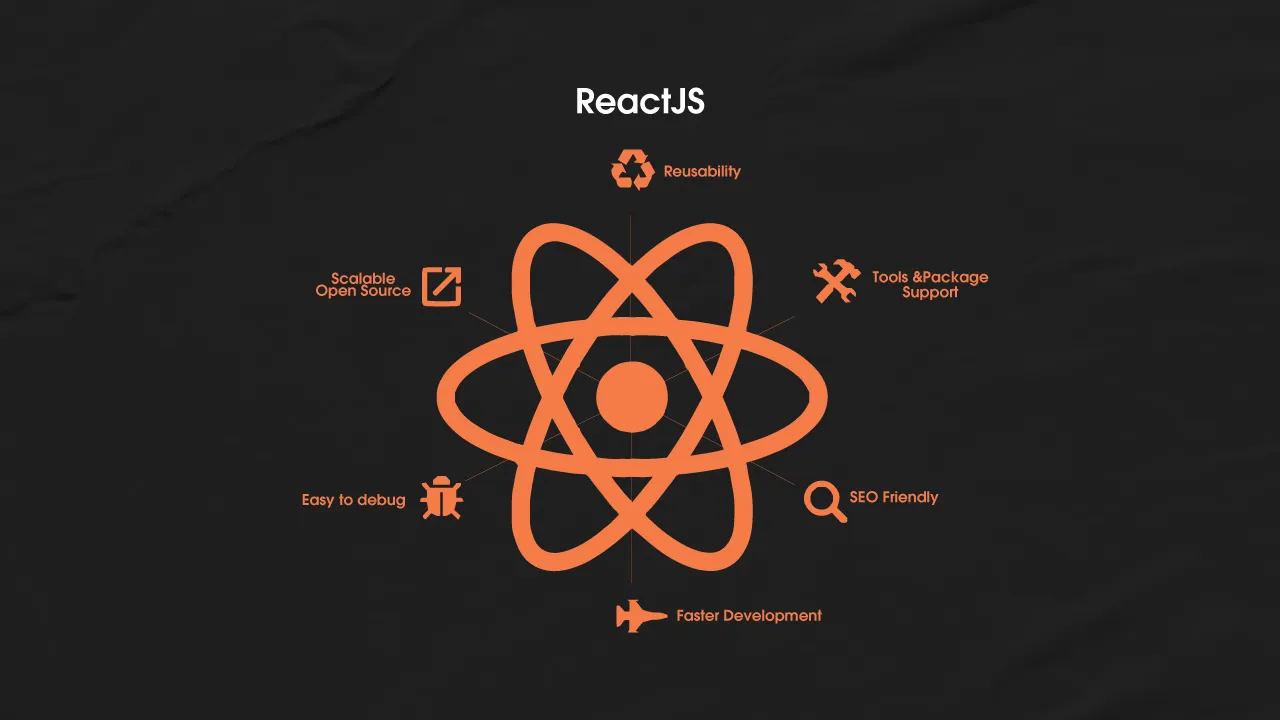 Estatísticas de uso do React