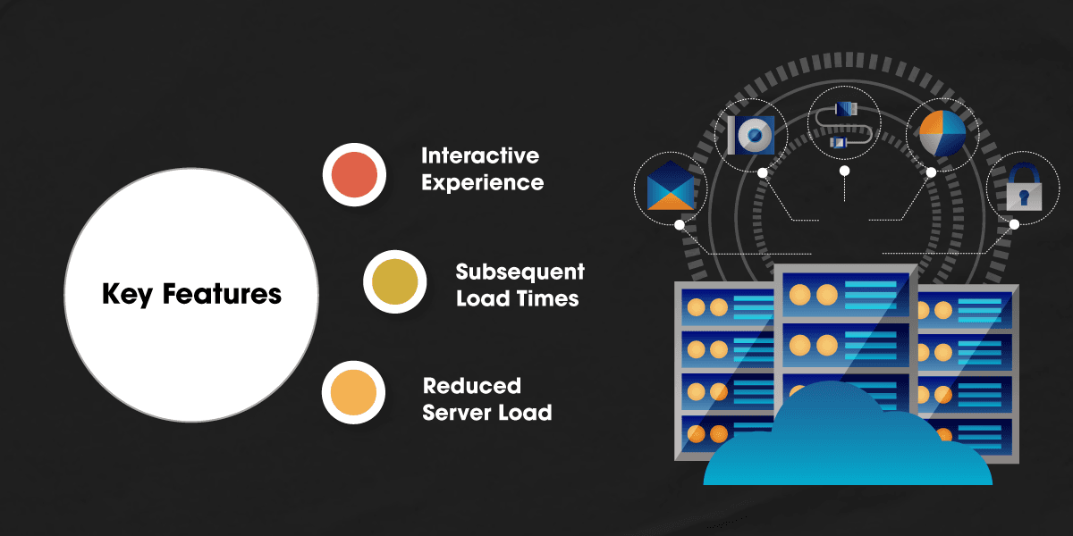 What is Client-Side Rendering (CSR)?Key Features: