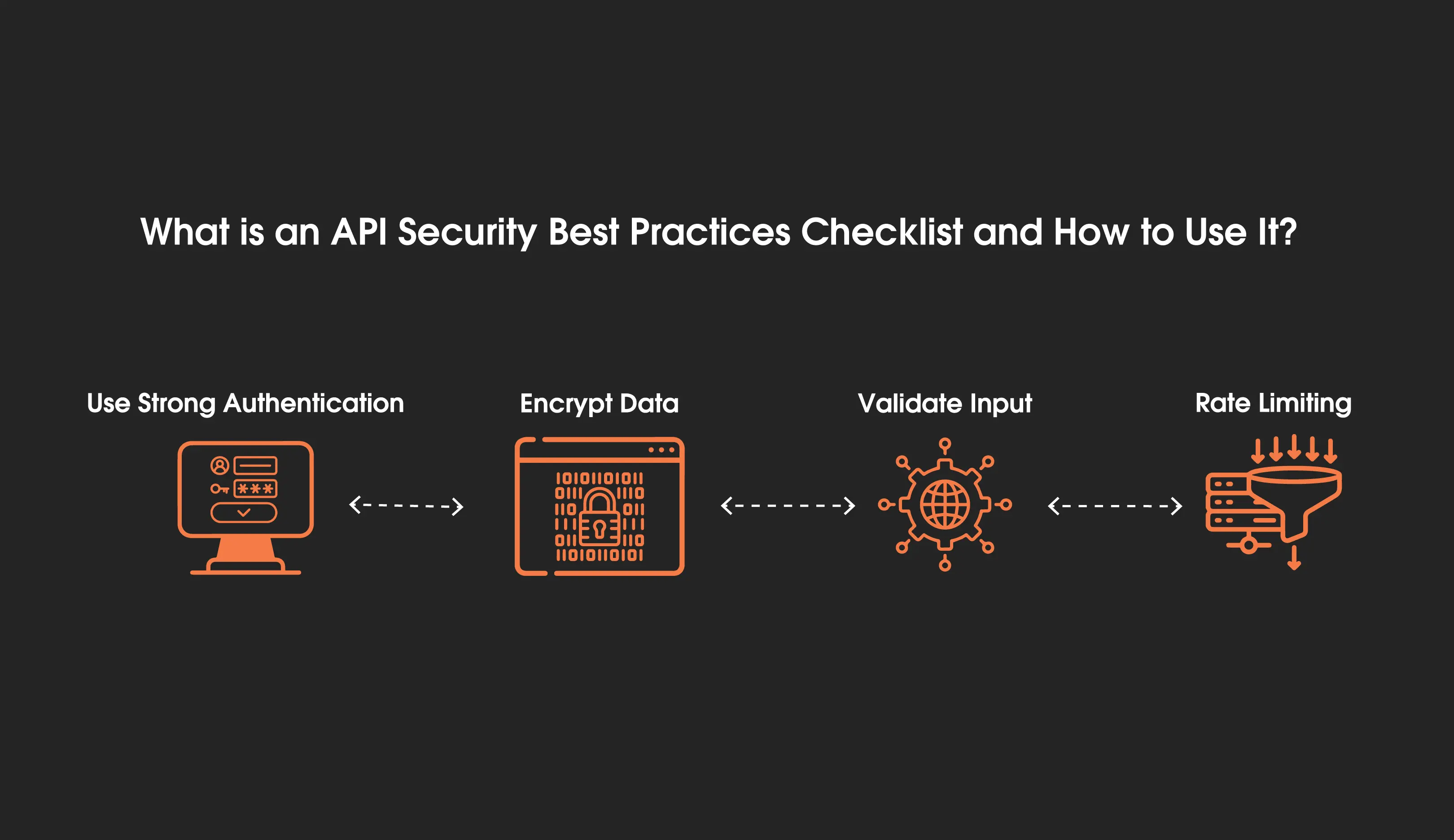 What-is-an-API-Security-Best-Practices-Checklist-and-How-to-Use-It