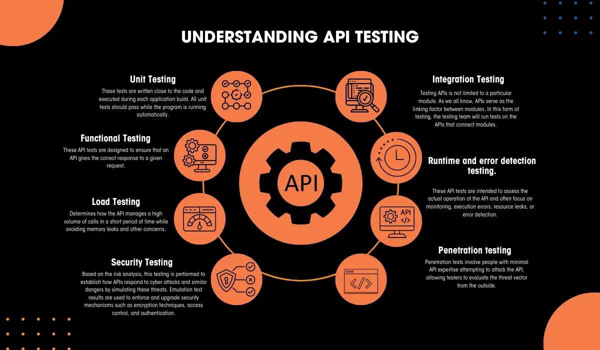 Understanding API Testing