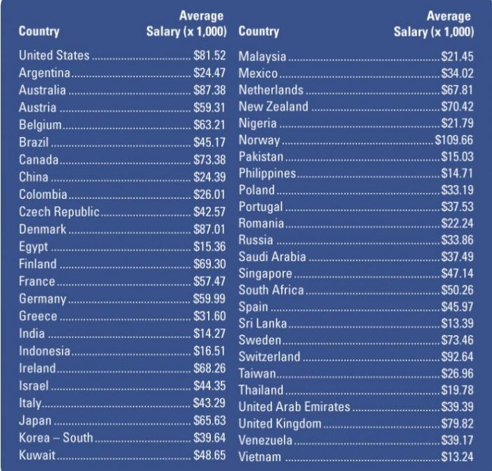 avg_programmer_salary-e1638448028240.jpg